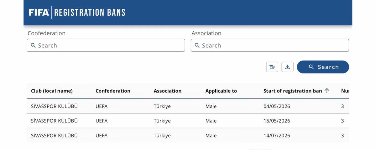 FIFA'dan Sivasspor'a Üç Dönem Transfer Yasağı - Foto 2