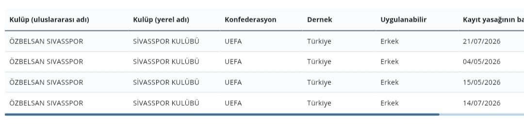 FIFA’dan Sivasspor’a üç dönem transfer yasağı daha - Foto 2