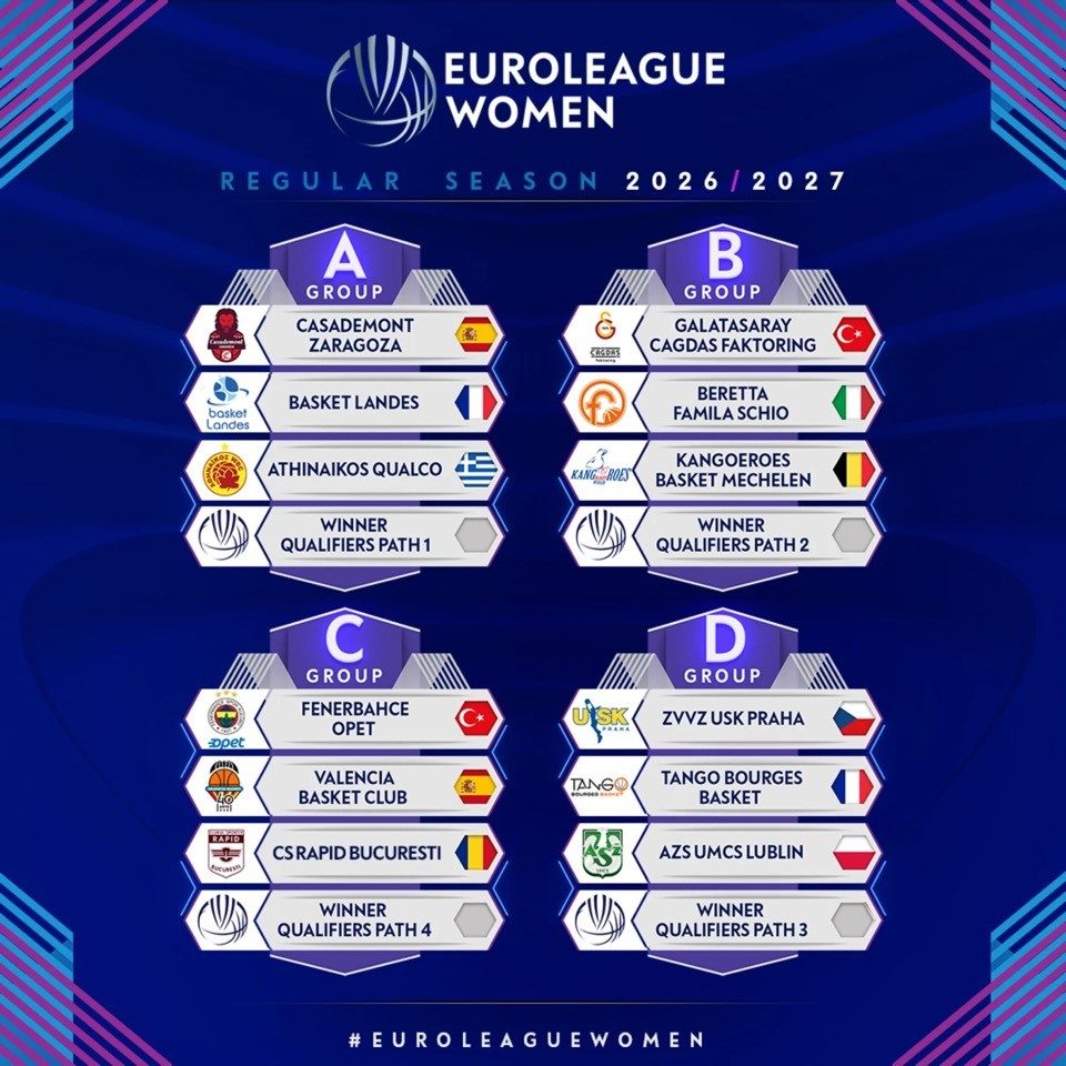 Kadınlar Euroleague’de Türk takımlarının grupları belli oldu - Foto 2