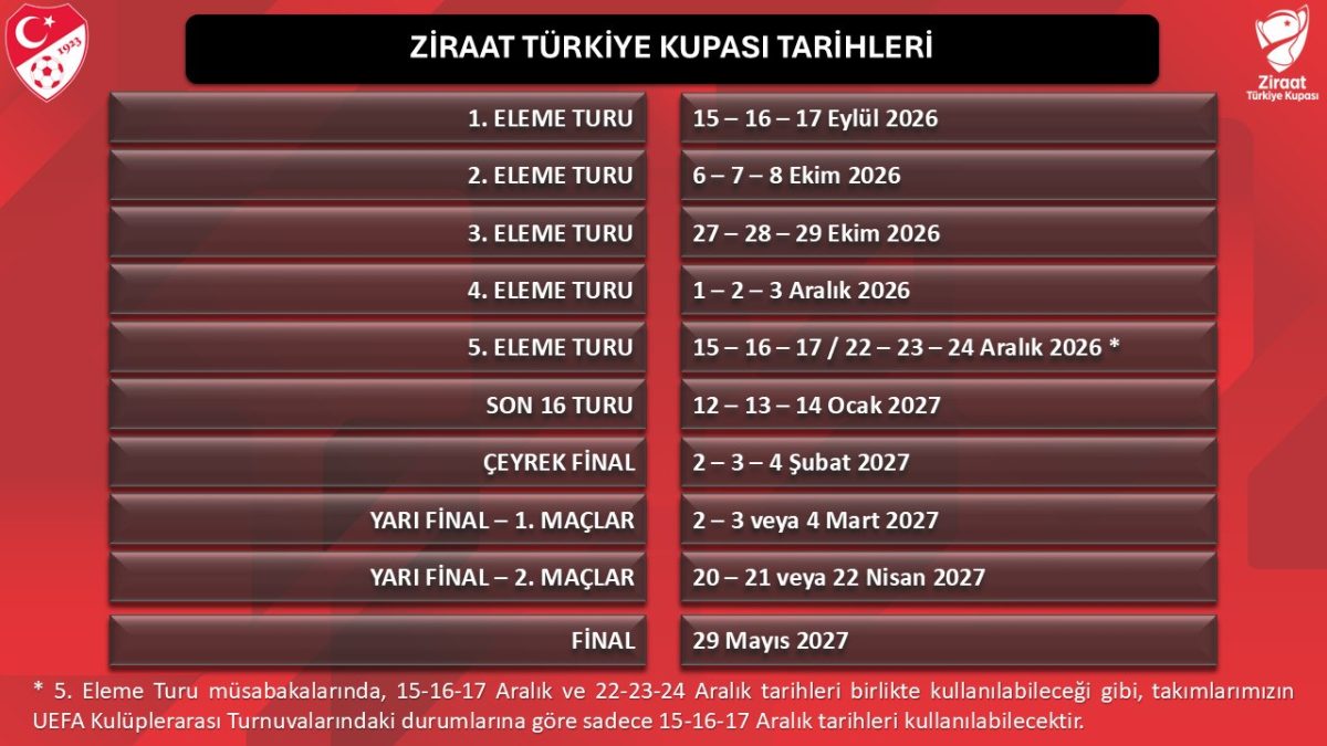 Ziraat Türkiye Kupası tarihleri belirlendi