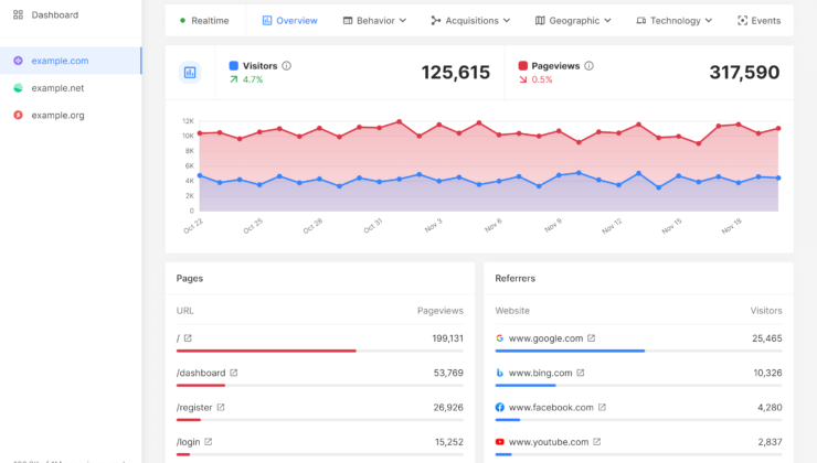 🚀 Sayac.net.tr – Google Analytics Alternatifi: Web Sitelerinizi Kolayca İzleyin ve Geliştirin
