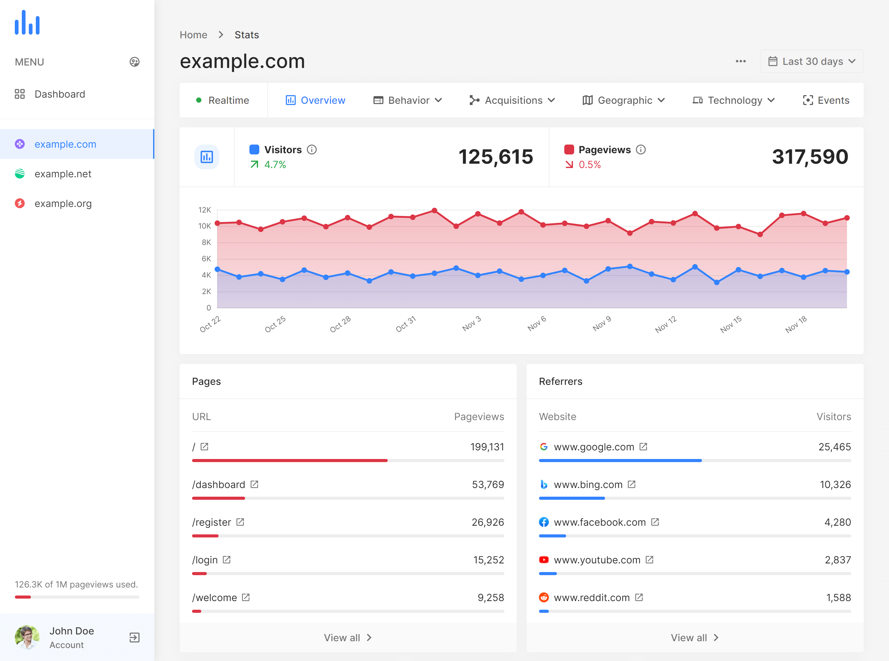 🚀 Sayac.net.tr - Google Analytics Alternatifi: Web Sitelerinizi Kolayca İzleyin ve Geliştirin