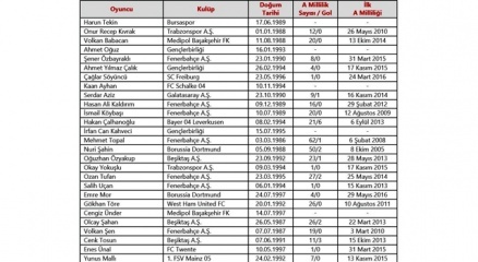 A Milli Takım’ın Rusya Ve Hırvatistan Kadrosu Açıklandı!