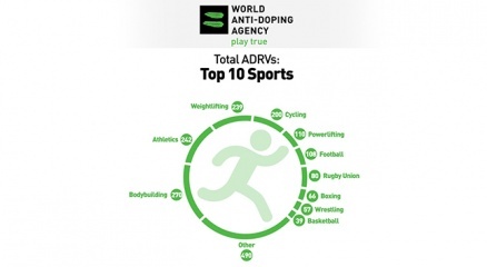 Wadadan ürküten Doping Raporu