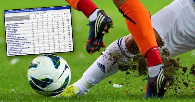 Son yılların en çekişmeli Süper Lig’i