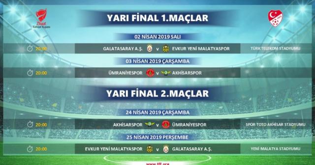 Ziraat Türkiye Kupası Yarı Final maçları programı açıklandı