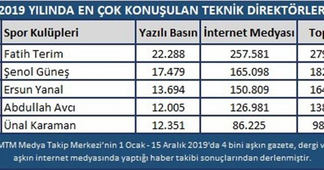 Spor dünyasında 2019 yılı böyle geçti