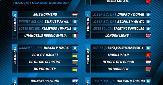 Beşiktaş’ın FIBA Avrupa Kupası’ndaki rakipleri belli oldu