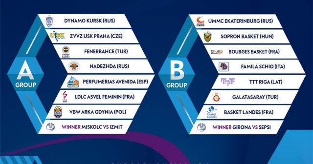 Kadınlar Euroleague ve Eurocup’ta gruplar belli oldu