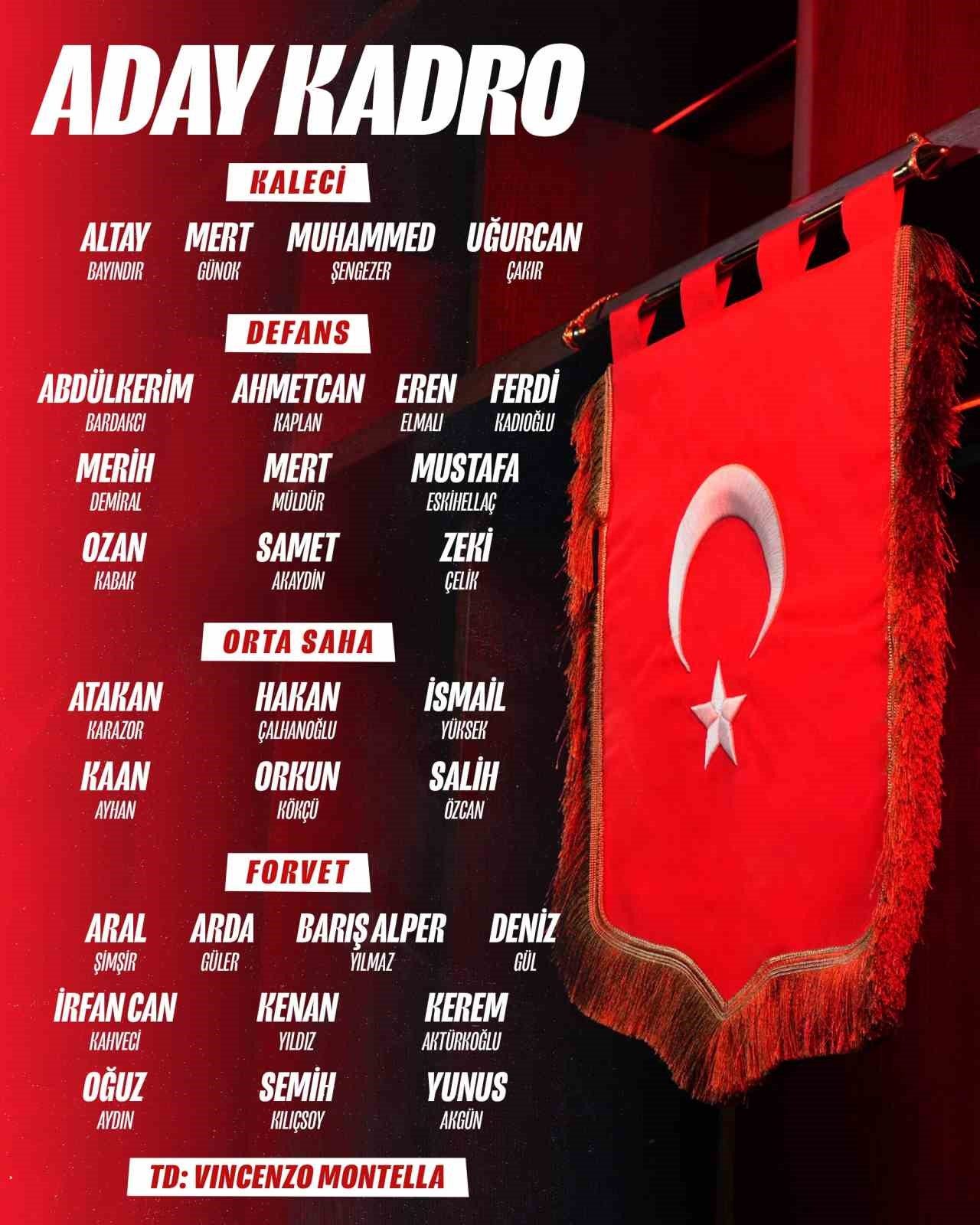 A Milli Futbol Takımı’nın, FIFA Dünya Kupası play-off maçları kadrosu açıklandı