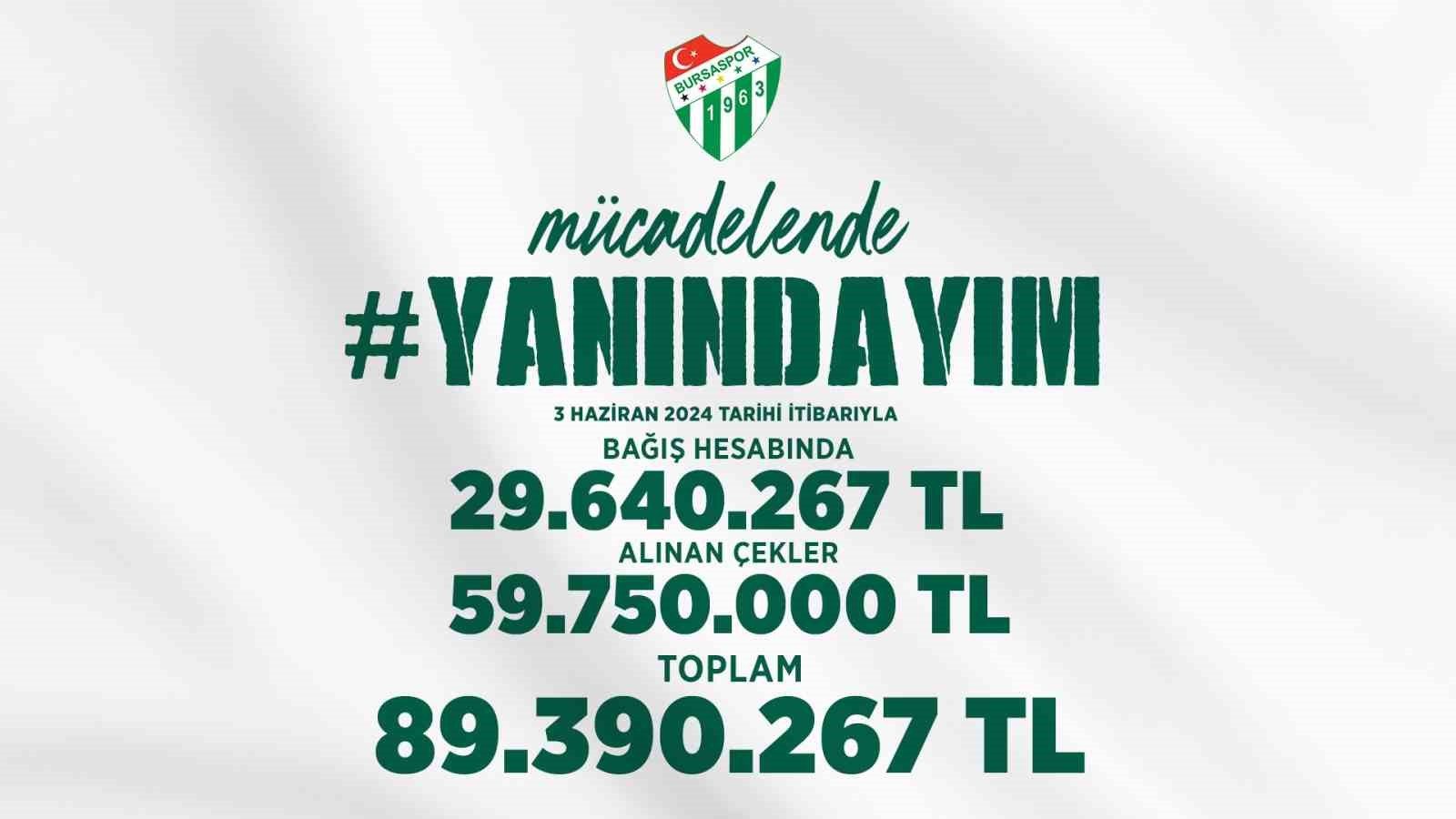 Bursaspor'un Yardım Çağrısına 89 Milyon TL Rekor Destek!
