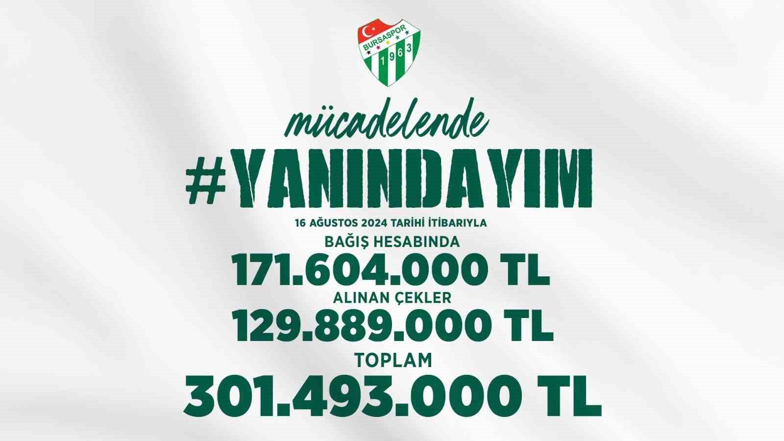 Bursaspor'un Deprem Yardım Çağrısına 300 Milyon TL'lik Muazzam Destek