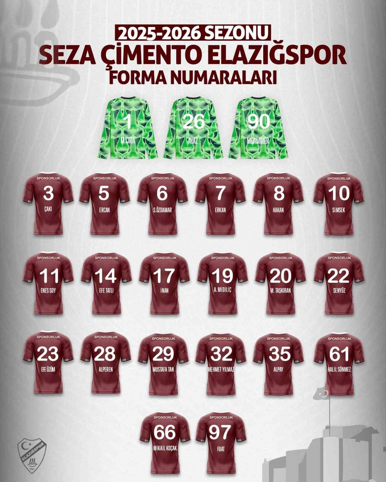 Elazığspor’da forma numaraları belli oldu