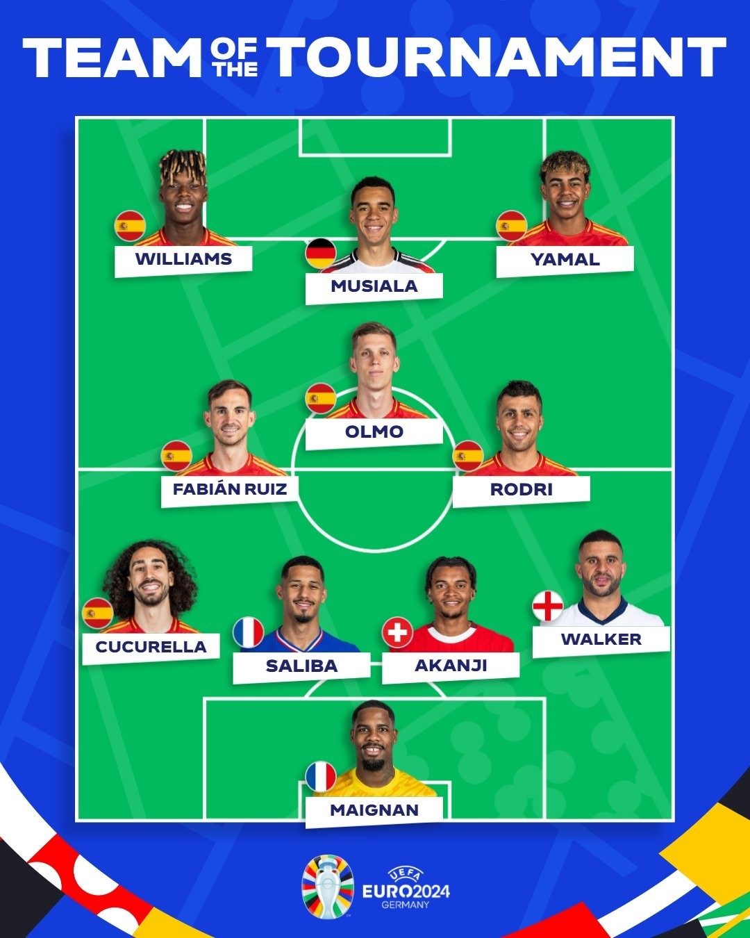 EURO 2024'ün Takımını Keşfet: Kimler Sahada Parlayacak?