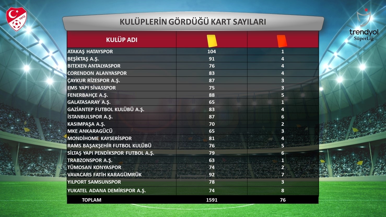 Süper Lig’in Sayısal Arenası: 2023-2024 Sezonu İstatistikleri