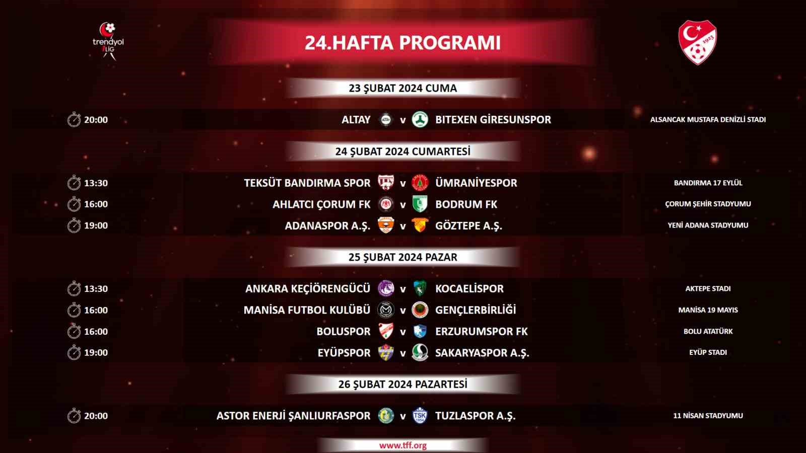 Trendyol 1. Lig’de 24, 25, 26 ve 27. haftaların programı açıklandı