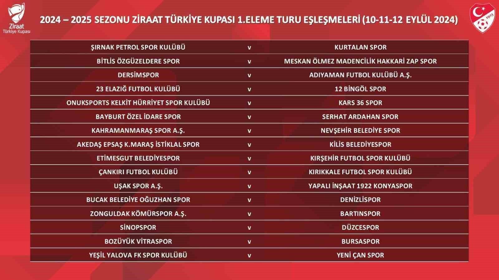 Bursaspor, Vitraspor'un Yolunu Kesti